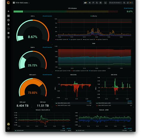 Grafana Dashboards And Upcoming V70