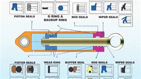 Hydraulic Dust Seal Pu Nbr Fkm Rubber Metal Dsi Lbi Lbh Dki Dwi Dkbi