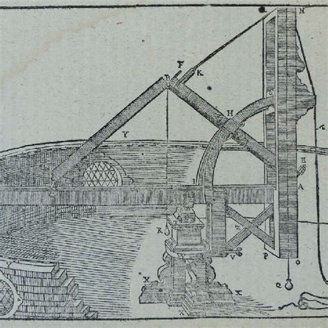 Tycho Brahe S Triangular Astronomical Sextant Astronomiae Instauratae