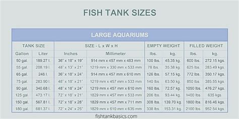 Aquarium Dimensions & Weight: Length, Width, & Height