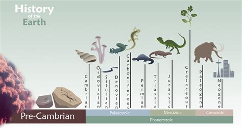 J Springer: History of the Earth Poster