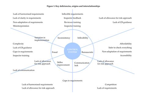 Alliance For Organic Integrity Growing Organic Trust Ioas