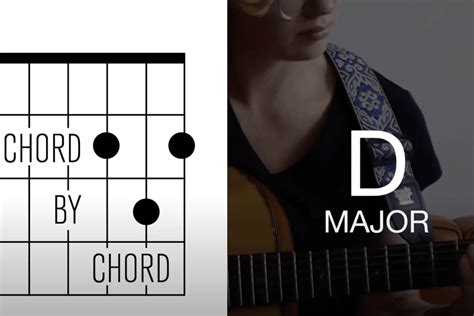 Learn 5 Ways to Play D Minor | Chord By Chord – Acoustic Guitar