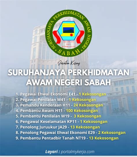 Jawatan Kosong Suruhanjaya Perkhidmatan Awam Negeri Sabah SPANS