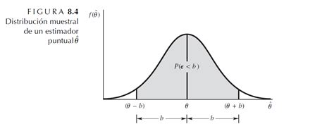 Estimación puntual