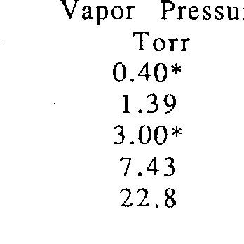 Saturated DMSO vapor pressure and. concentration | Download Scientific ...