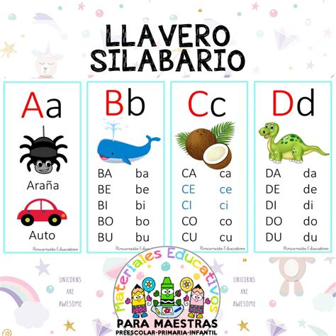 Llavero De S Labas Materiales Educativos Para Maestras 186300 Hot Sex