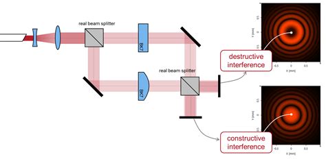 Interference Pattern in a Mach-Zehnder Interferometer