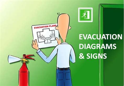 Evacuation Diagrams And Signs Fireready Australia U Firereadyaustralia