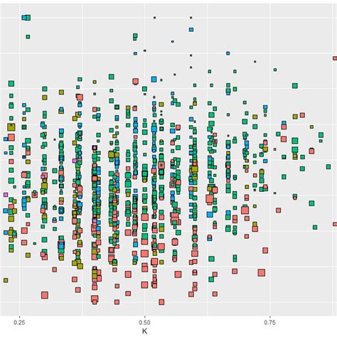 Multidimensional Graphs For The Lithology Figure 2 Shows The