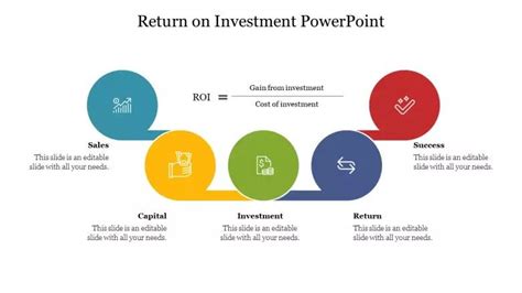 A Circular Diagram With Four Options For The Return On Investment