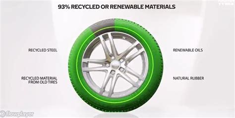 Nokian Green Step Shows Sustainability Possibilities Tire Business