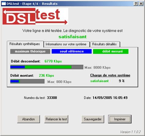 Test De Ligne Adsl