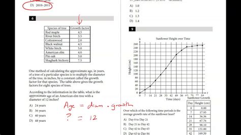 Reading Data B Youtube