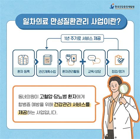 환자 참여방법 일차의료 만성질환관리 시범사업 참여방법 안내