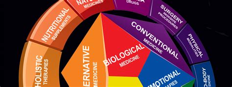 Redefining The Meaning Of Integrative Medicine Innovative Medicine