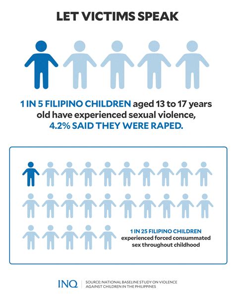 Philippines Age Of Consent 2025 Anabal Cordula