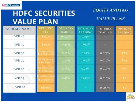 Hdfc Securities Brokerage Plans Examples Pay Less With Value Plan