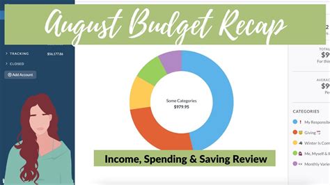 August Budget Recap Ynab How Much I Earned Spent Saved Youtube