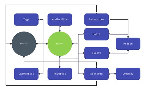 Build A Podcast With Hygraph And The Serverless Stack Hygraph