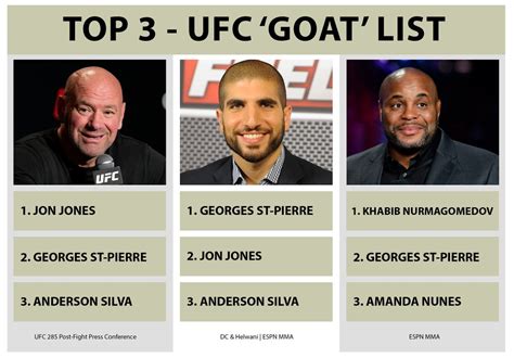 No Context Ariel Helwani On Twitter Top 3 UFC GOAT List What S