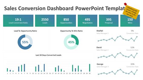 sales dashboard template Archives - kridha.net