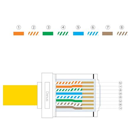 White Rj Tool Less Connector No Crimp Connectors Cctv Ethernet Cable