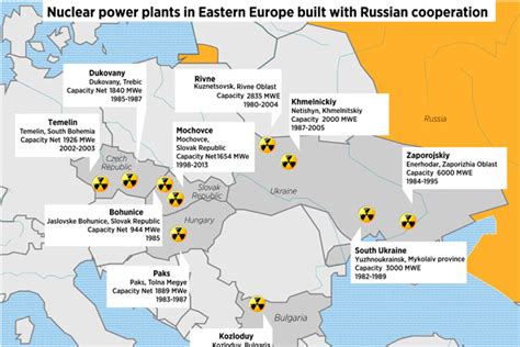 Nuclear power plants in Eastern Europe built with Russian cooperation ...