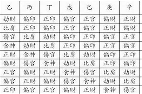 八字中印星偏旺什么意思八字印星是什么意思 八字 若朴堂文化