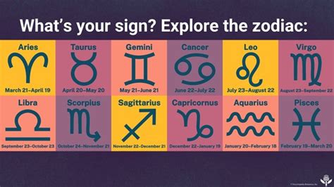 Custom Zodiac Astrology Hats 12 Signs Whats Your Sign