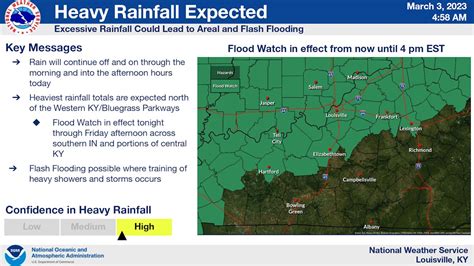 High Wind Advisory In Effect For Tonight Friday March 3 Be Ready Lexington