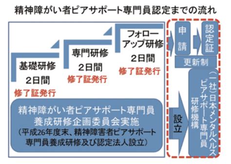 【ピアサポートとは？】精神障害の当事者同士のケアをわかりやすく解説 パパゲーノ