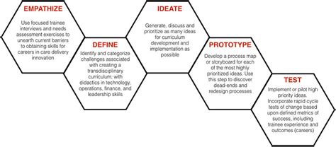 Human Centered Design Course Thread Zinkcolorrainbowcolorsynthetpurchase