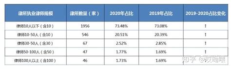 全国最好的十大律师事务所排行榜 知乎