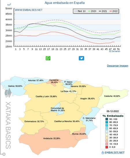 Cómo mirar el nivel de los embalses en España desde el ordenador