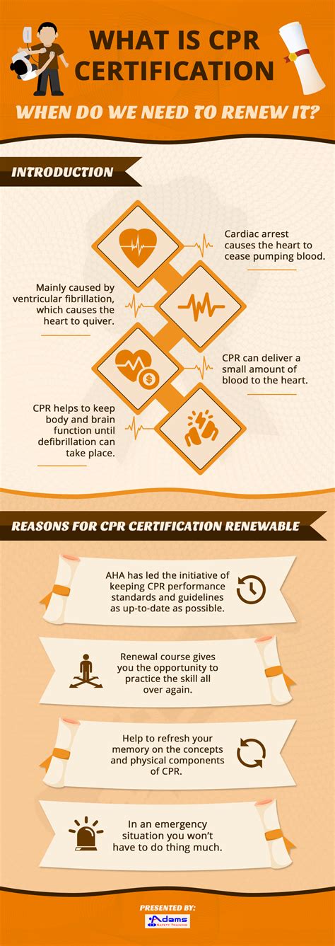 Why There Is Need To Renew Cpr Certification Infographic Adams