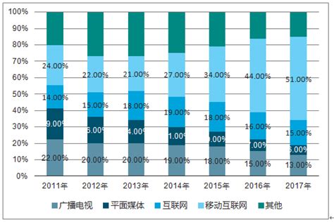 传媒市场分析报告2019 2025年中国传媒市场运行动态分析及投资前景战略研究报告中国产业研究报告网