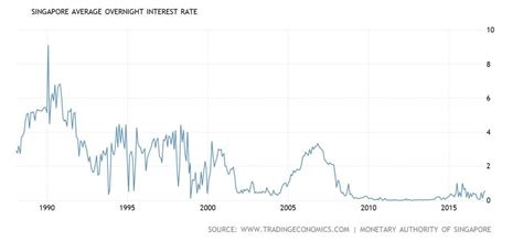 Interest Rate Hike 4 Impacts It Has To You And Your Money