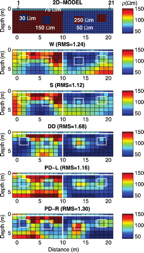 A D Resistivity Model B Inversion Result Of W Array C