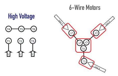 Understanding 3 Phase Wiring