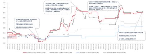 Smm详解全球铝土矿市场的危与机：需求急剧增加 对外依存度加剧怎么破？【smm铝峰会】上海有色网