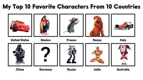 My Top 10 Favorite Characters From 10 Countries By Tomas1401 On Deviantart