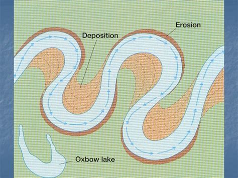 Fluvial Geomorphology Ppt