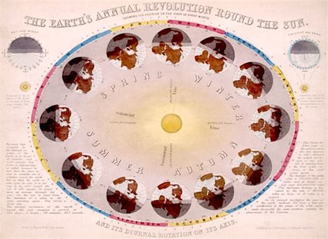 Spring Equinox Astrology The Sun At 0º Aries