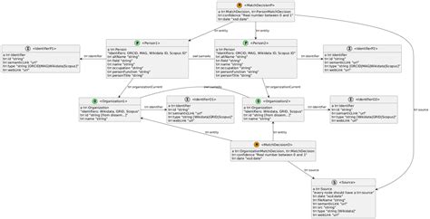 13 Plantuml Class Diagram Robhosking Diagram