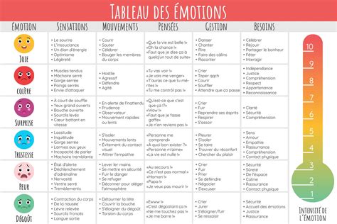 Le tableau des émotions l intelligence émotionnelle des enfants 1 2