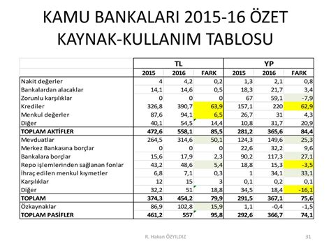 Kamu Bankac L R Hakan Zy Ld Z Ppt Indir