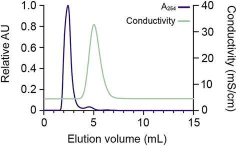 Cell Press Star Protocols