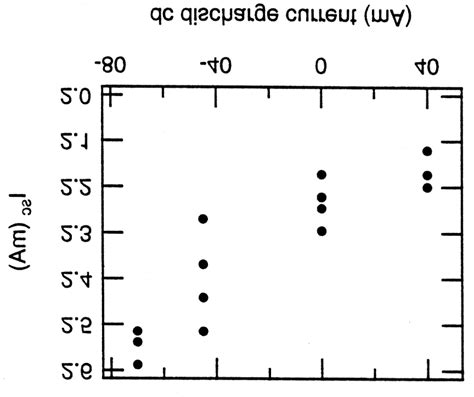 I Sc Of The Four Cells With The Highest Efficiencies Of Each Anneal