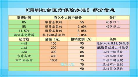 離職後該怎麼繳社會保險，對已繳納部分有什麼影響？ 每日頭條